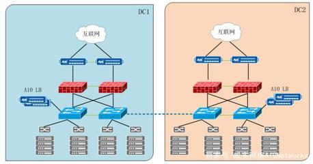 案例分享 | A10雙活方案助力天虹商場轉型“新零售”互聯網接入及相關服務