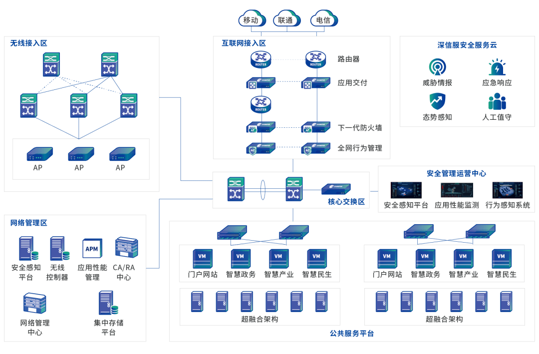 深信服攜手志晟信息 共啟縣域智慧城市建設新篇章