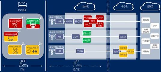 5G與智能工廠 愛立信與中國移動聯合發(fā)布研究報告，聚焦互聯網接入服務新機遇
