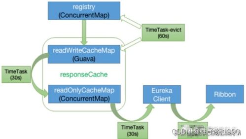 微服務(wù)架構(gòu)下的核心基石 服務(wù)注冊中心與互聯(lián)網(wǎng)接入的深度解析