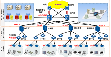烽火通信 構(gòu)筑智慧寬帶接入整體解決方案，賦能互聯(lián)網(wǎng)接入服務(wù)新體驗(yàn)